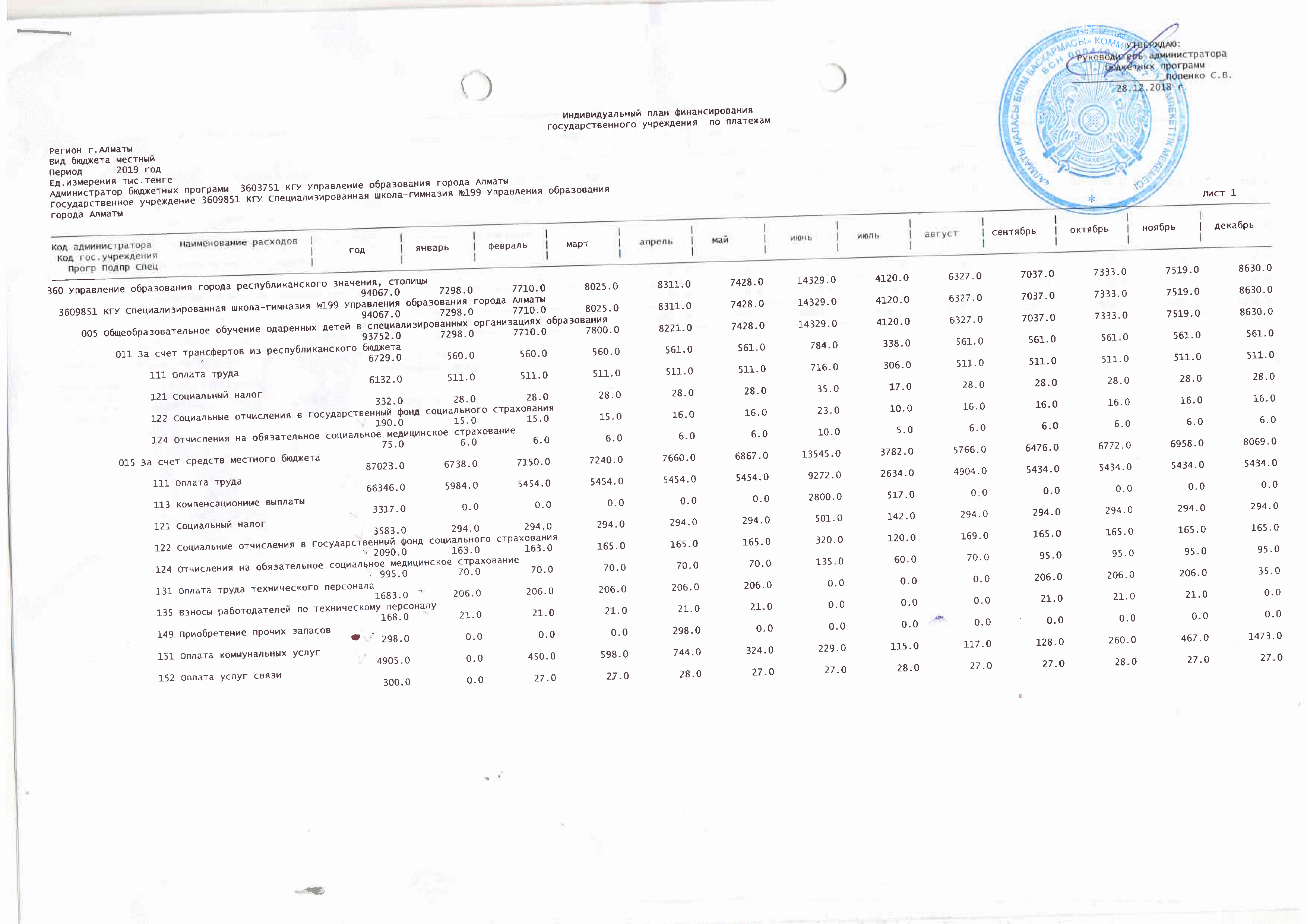 Қаржыландыру жеке жоспары
