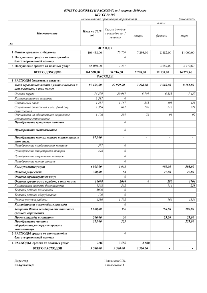 отчет о доходах и расходах за 1 кв