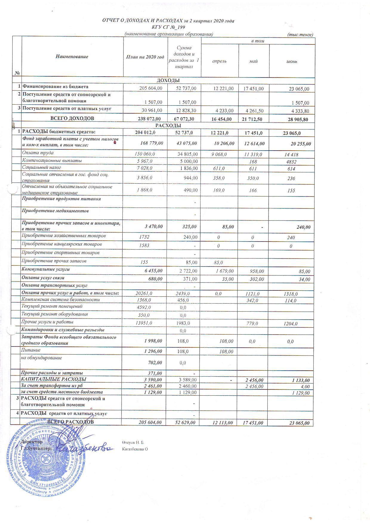 Отчет о доходах и расходах за 2 квартал 2020