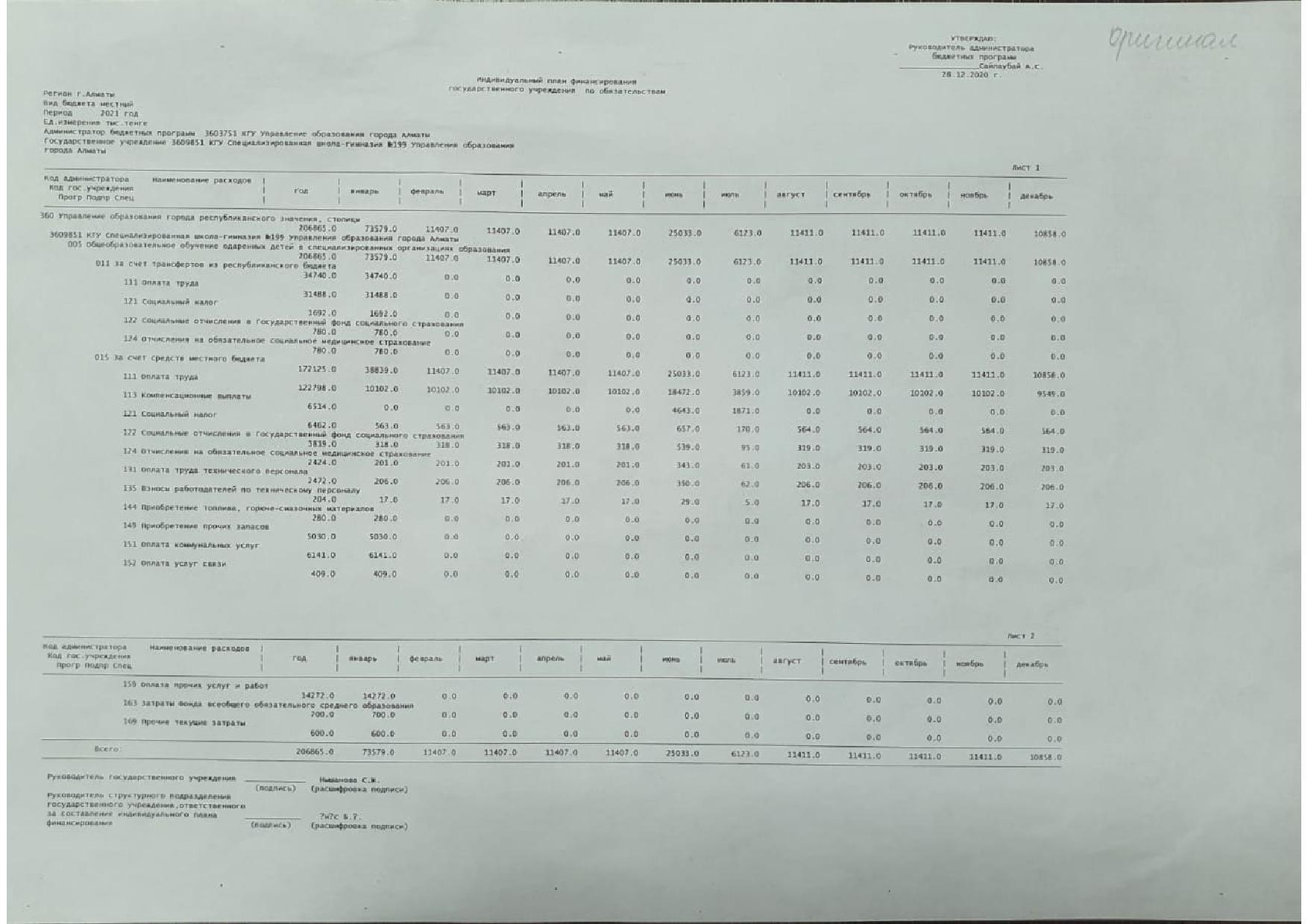 Индивидуальный план финансирование по обязательствам и платежам 2019 г