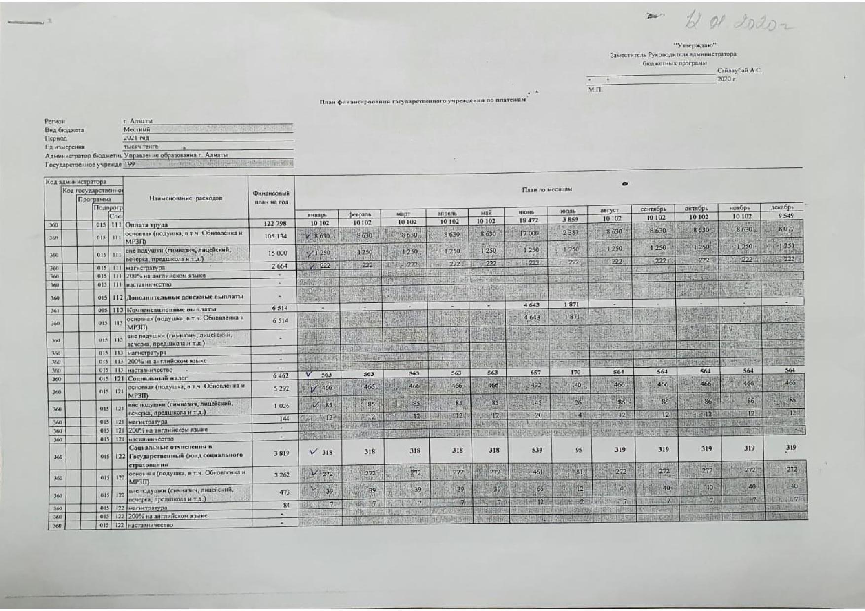 Индивидуальный план финансирование по обязательствам и платежам 2020 г