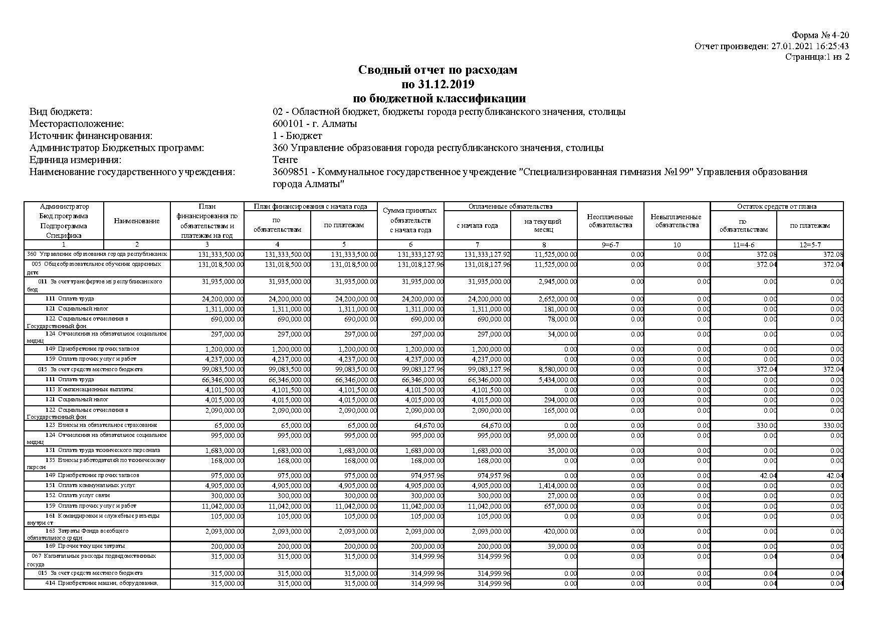 Утвержденный бюджет 2019