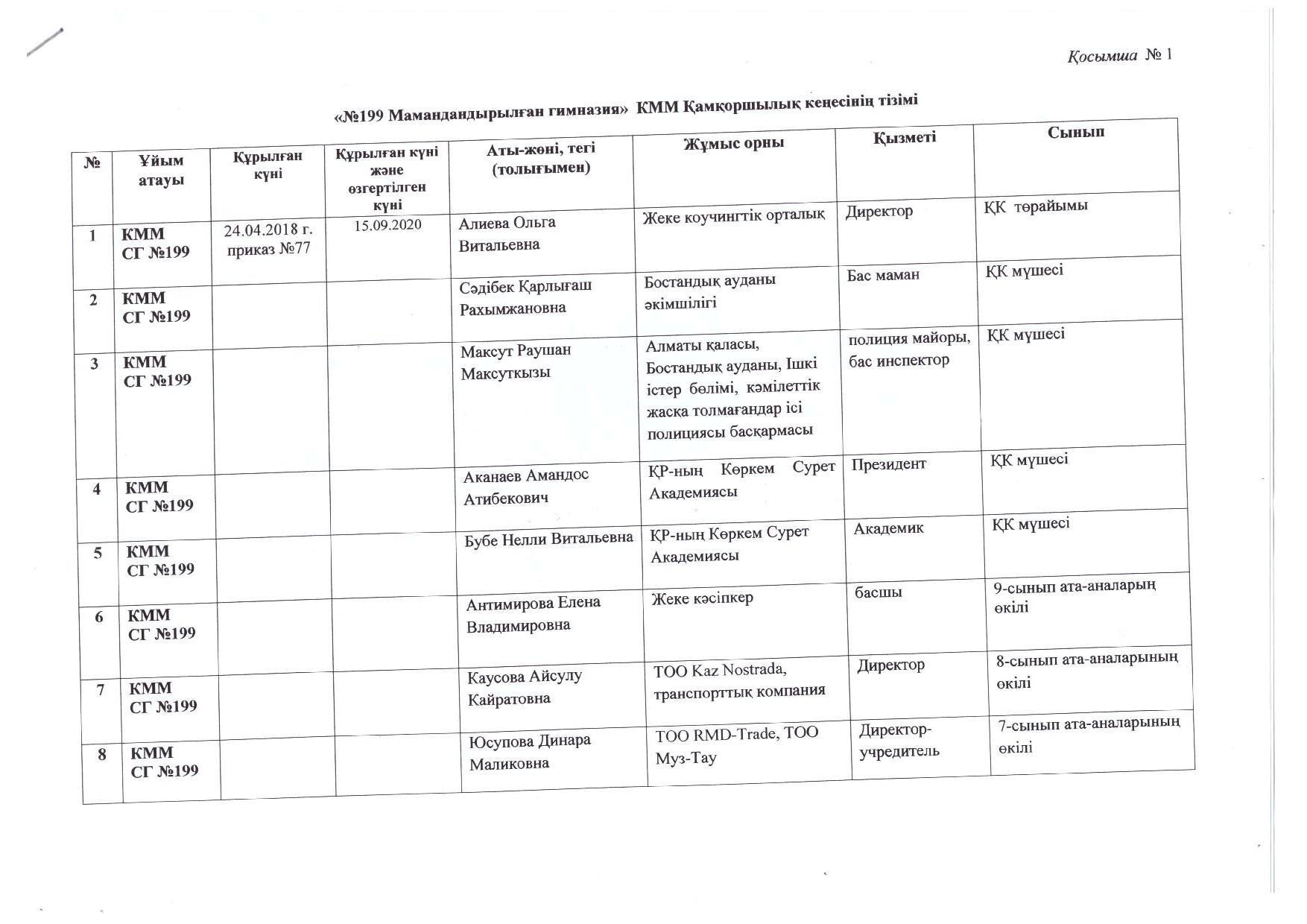 Қамқоршылық кеңесінің тізімі