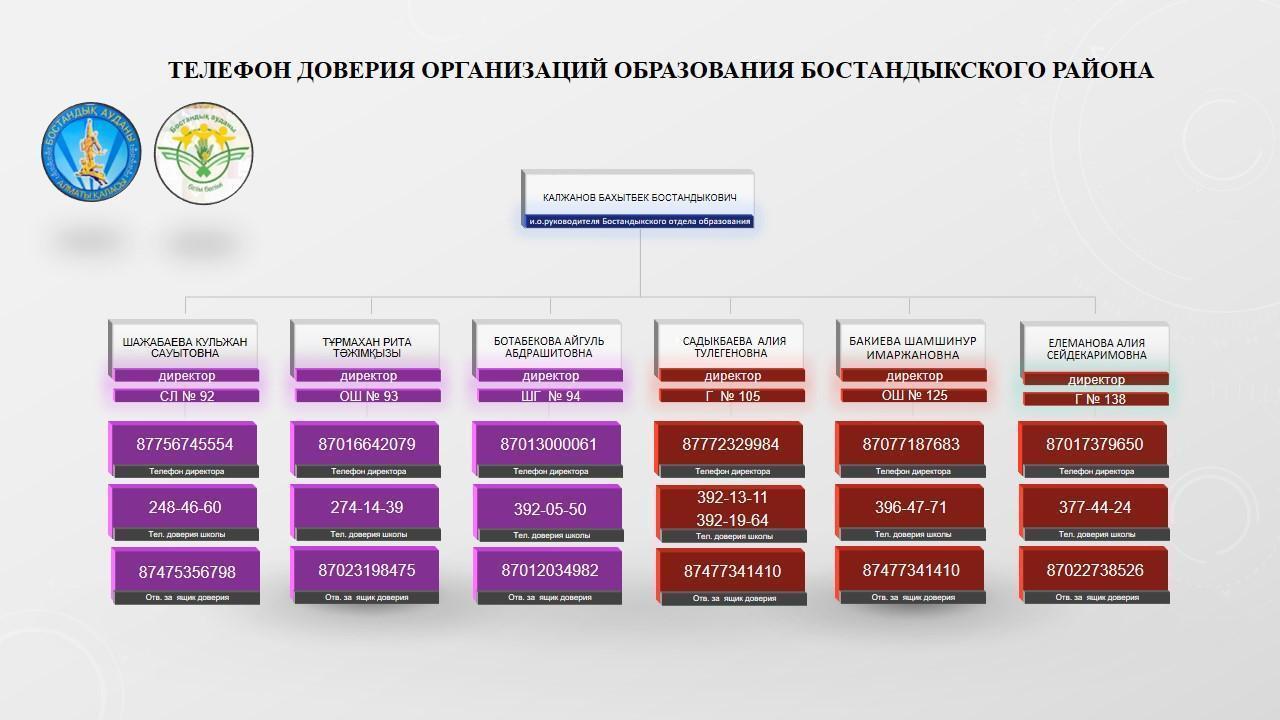 Сенім телефондары