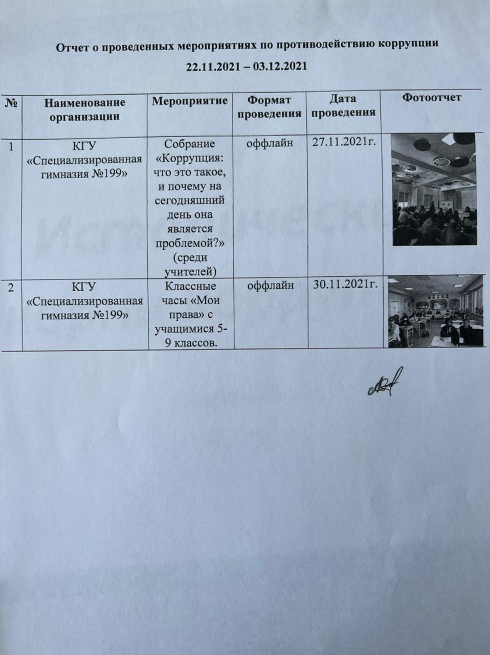 Мероприятия по противодействию коррупции