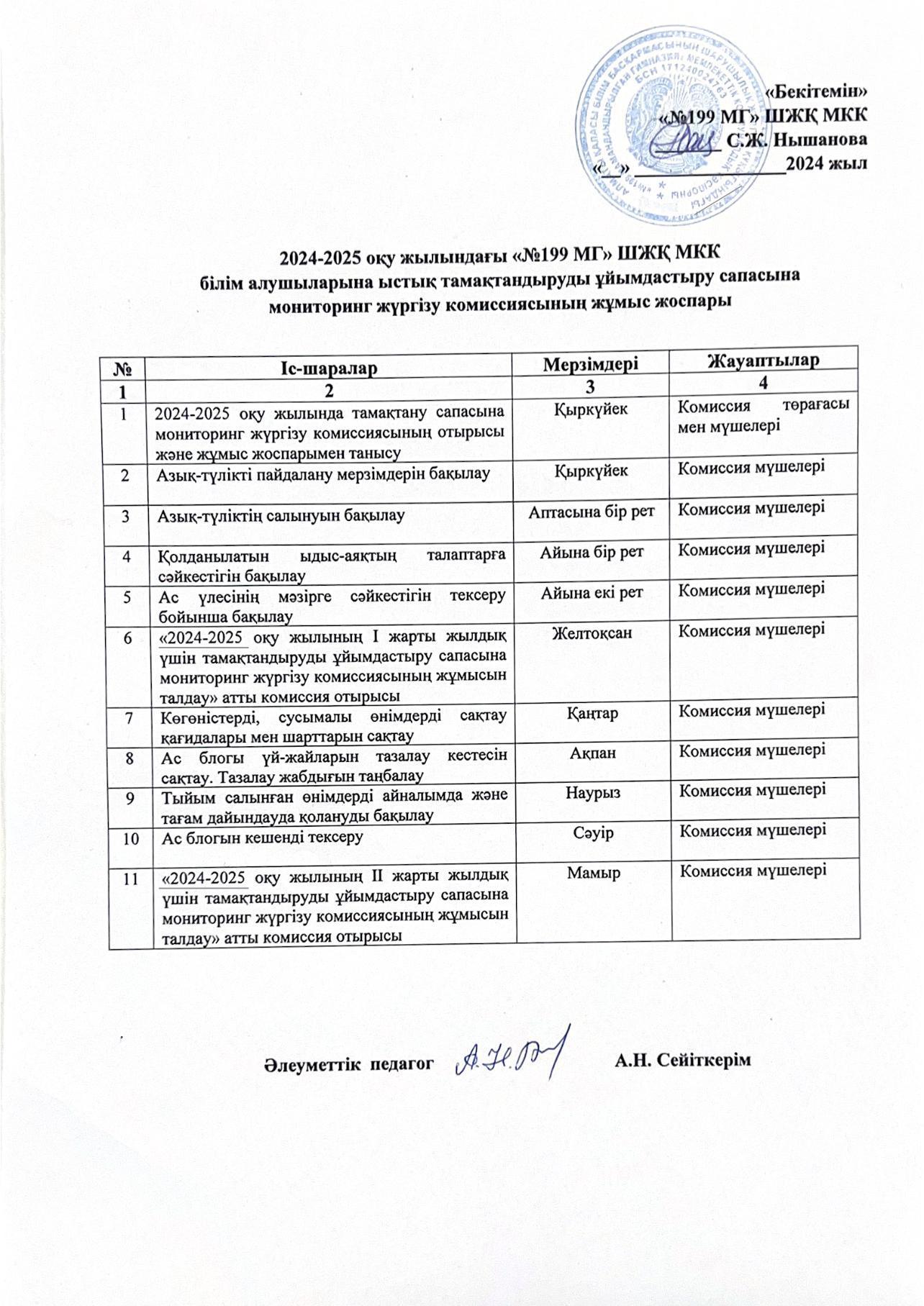 2024-2025 оқу жылына арналған бракеражды комиссияның жұмыс жоспары