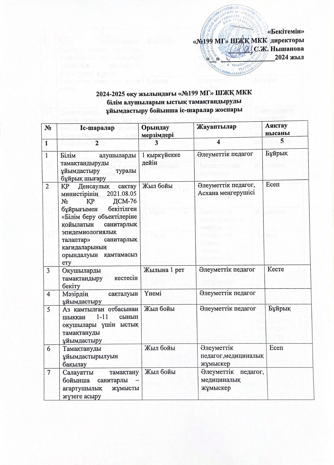 Ыстық тамақты ұйымдастыру бойынша іс-шаралар жоспары