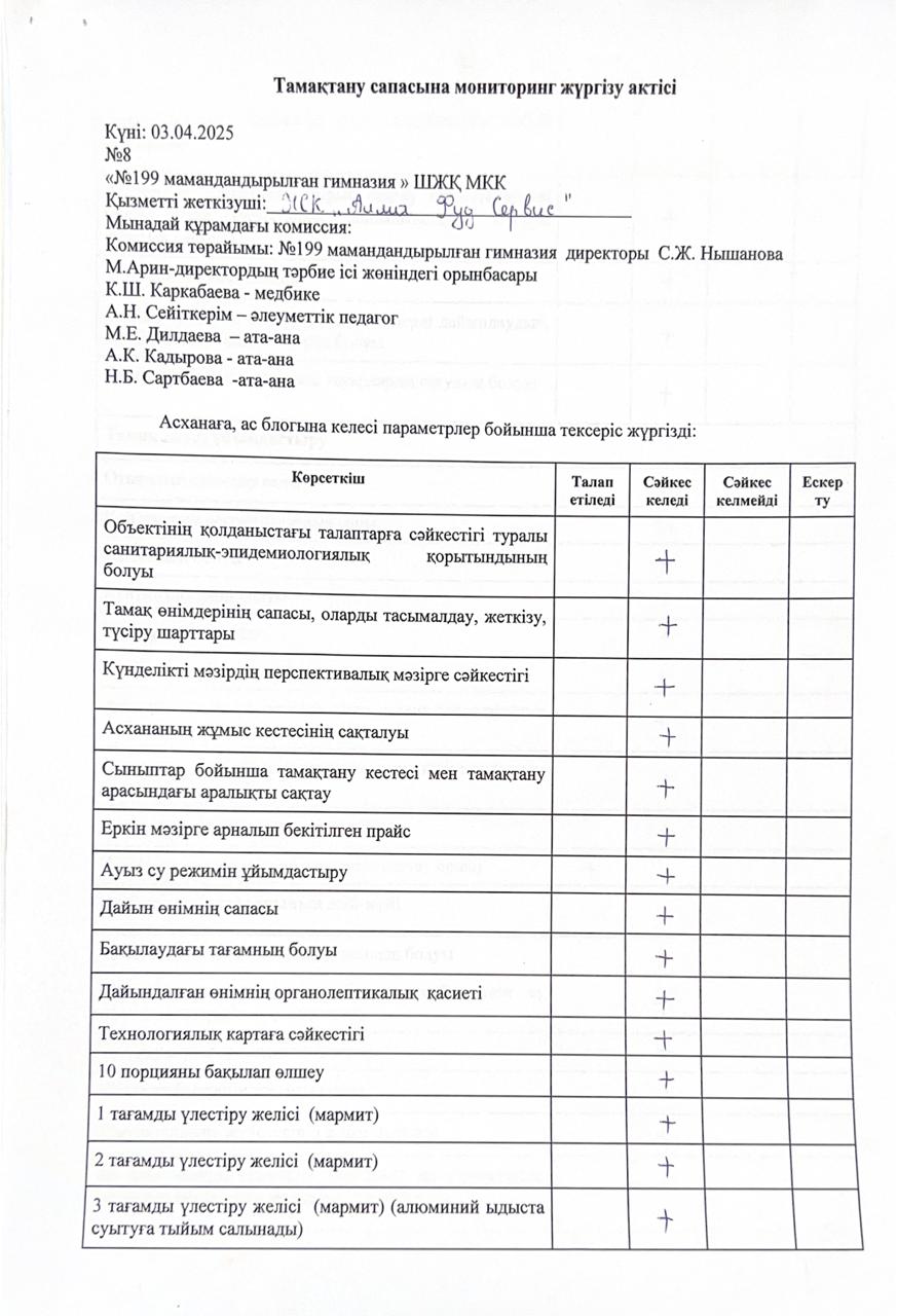 Бракеражды комиссияның сәуір айына жасаған актісі