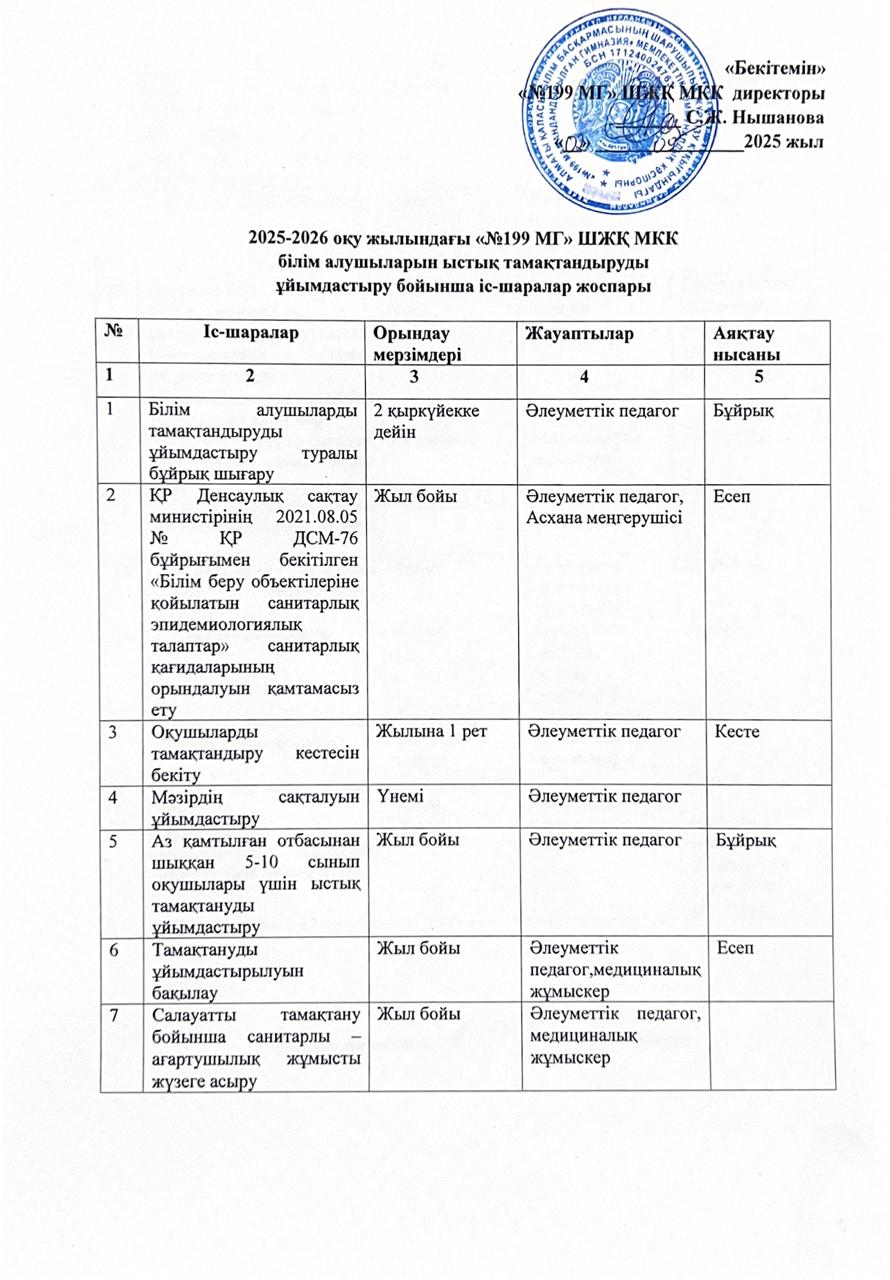 Ыстық тамақты ұйымдастыру бойынша іс-шаралар жоспары