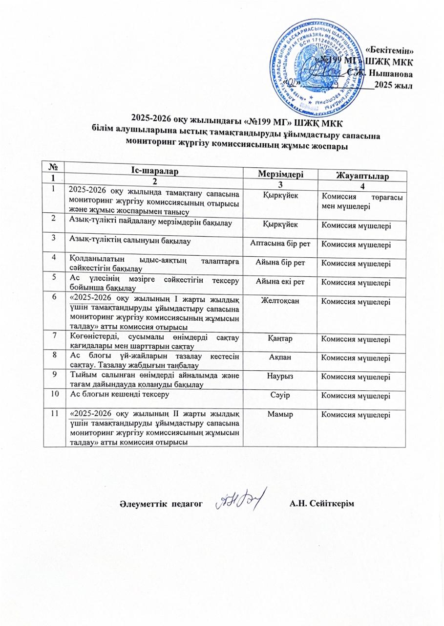 2025-2026 оқу жылына арналған бракеражды комиссияның жұмыс жоспары